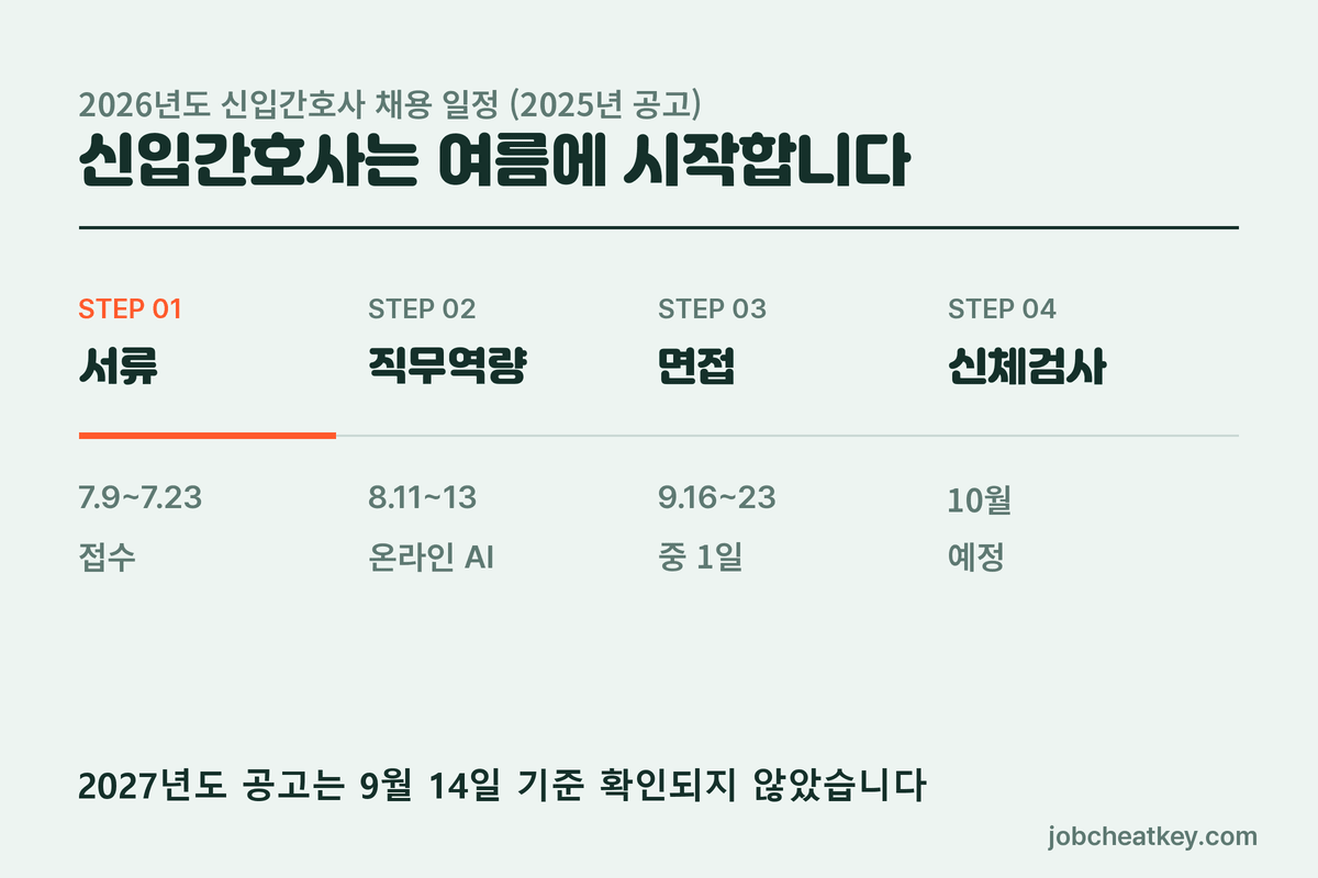 신입간호사 채용 일정