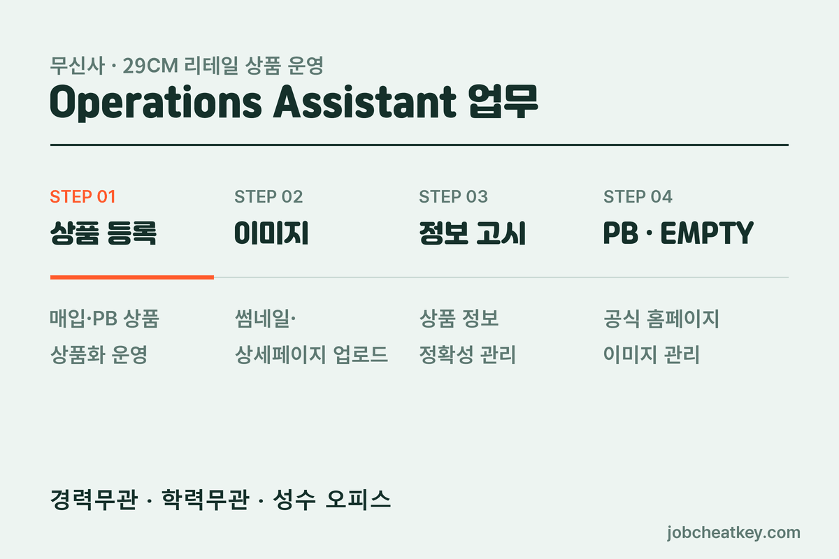 Operations Assistant 업무 흐름