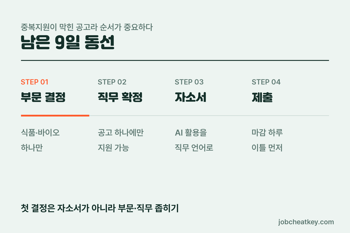 CJ제일제당 채용 마감까지 남은 9일 동선