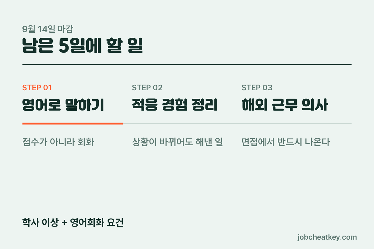 5개월을 계산에 넣는다