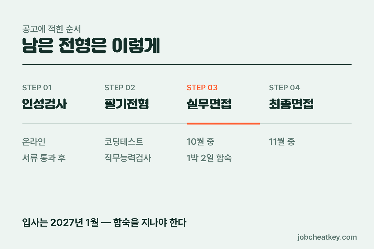 NH투자증권 전형 순서와 남은 일정
