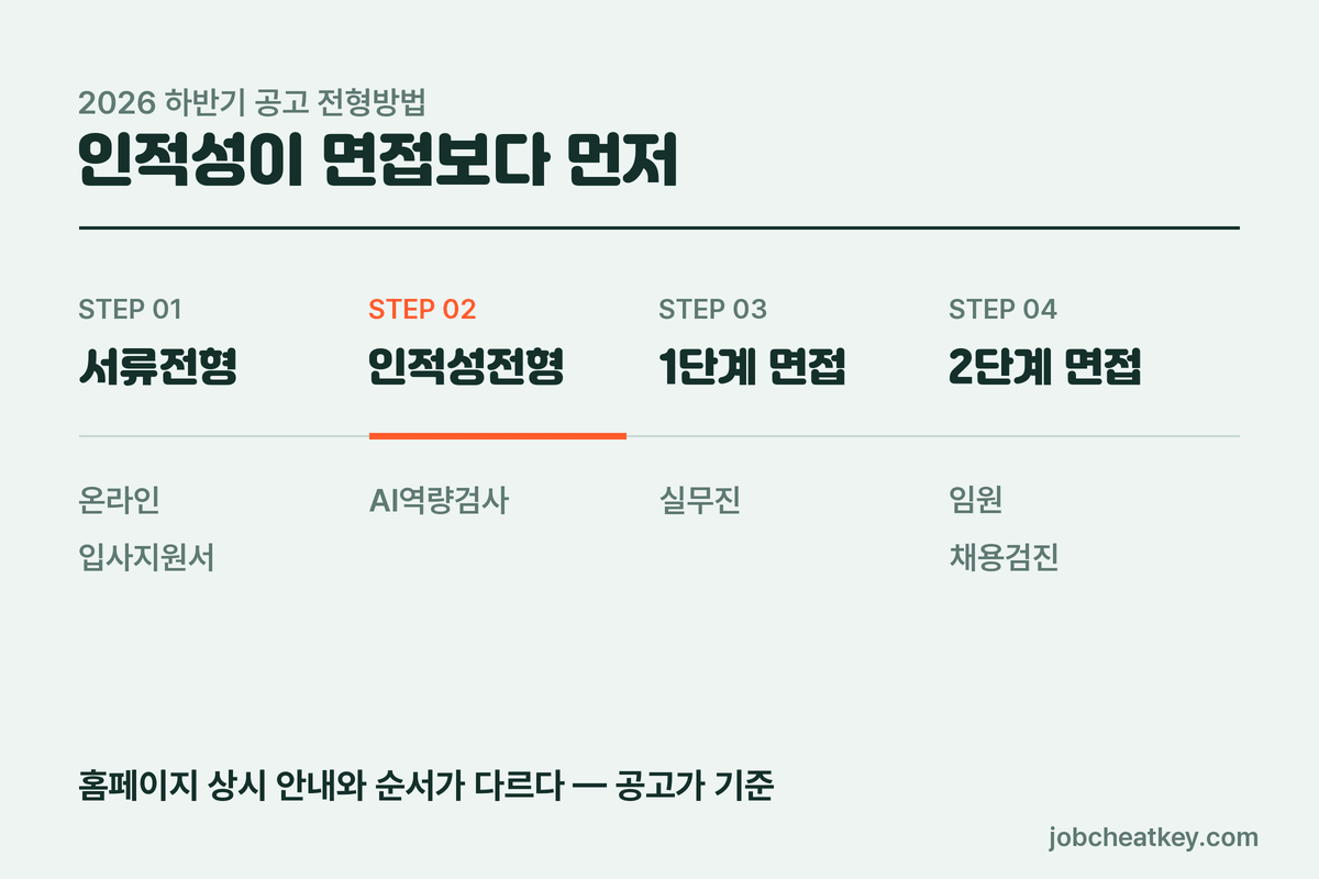 서류 다음은 AI역량검사