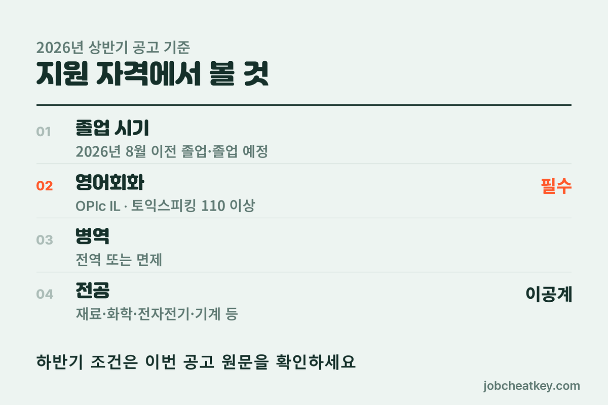 삼성전기 채용 지원 자격