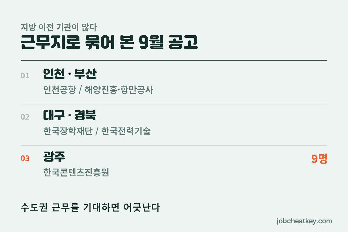 근무지로 묶어 본 9월 공고
