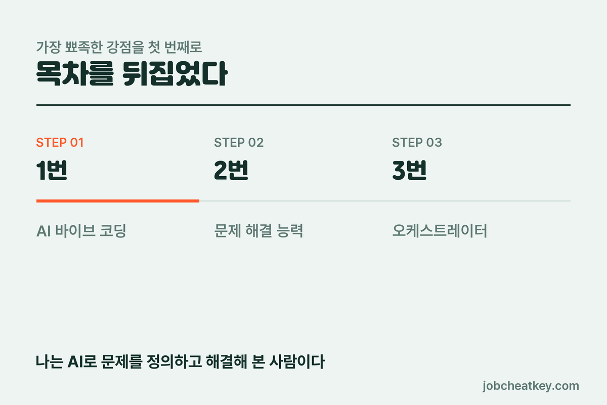 자기소개 포트폴리오 목차 재편