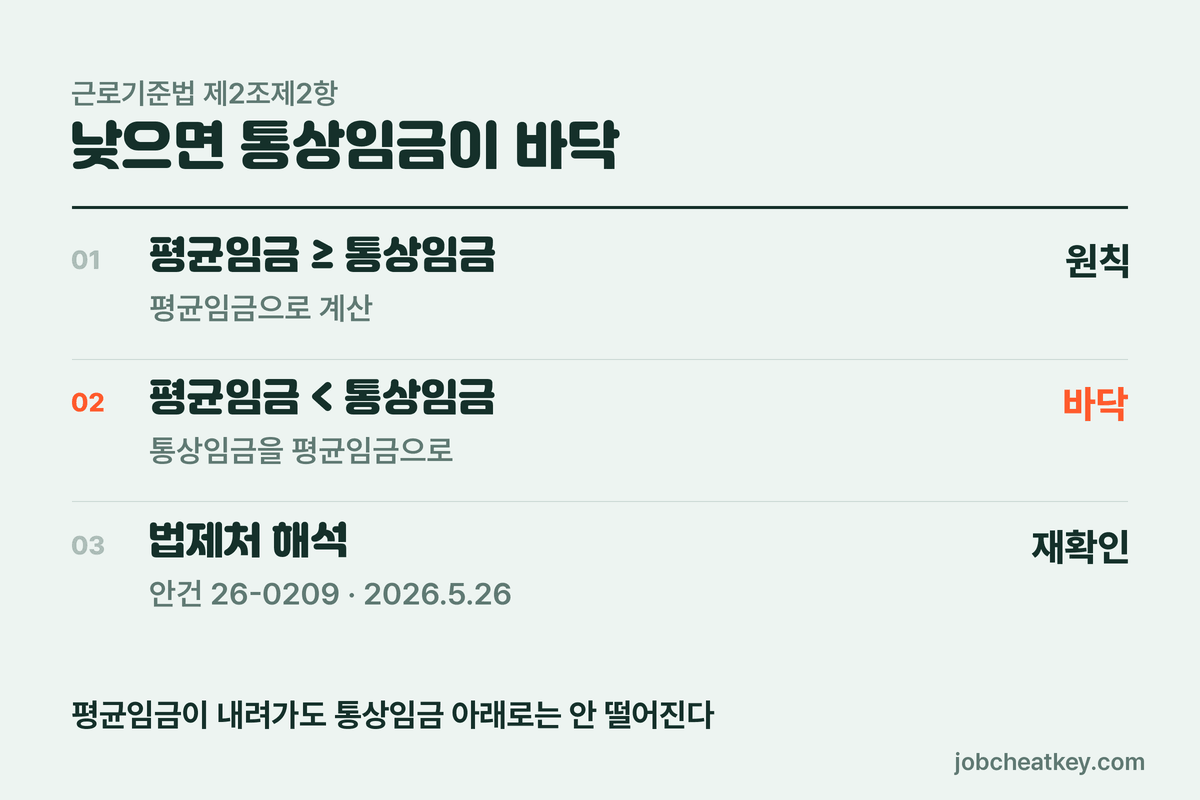 법제처 해석 26-0209