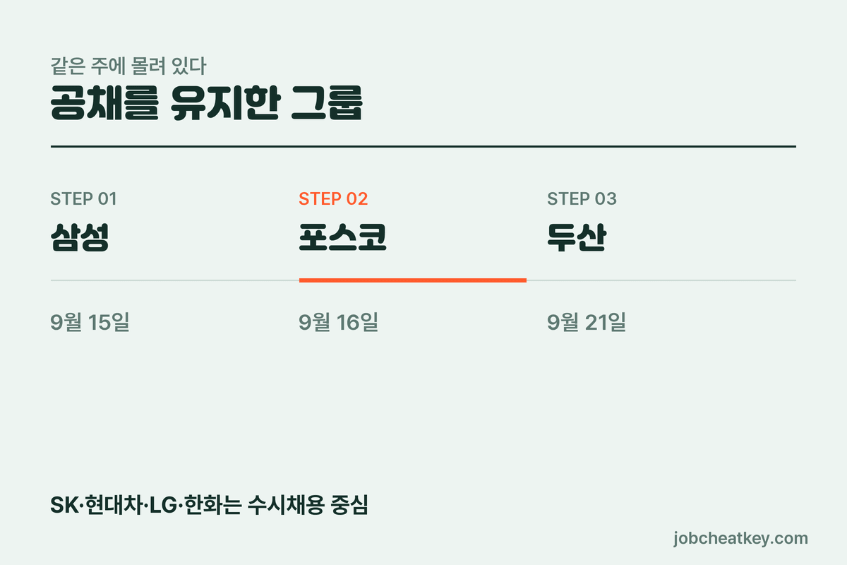 공채 유지 그룹의 마감 배치