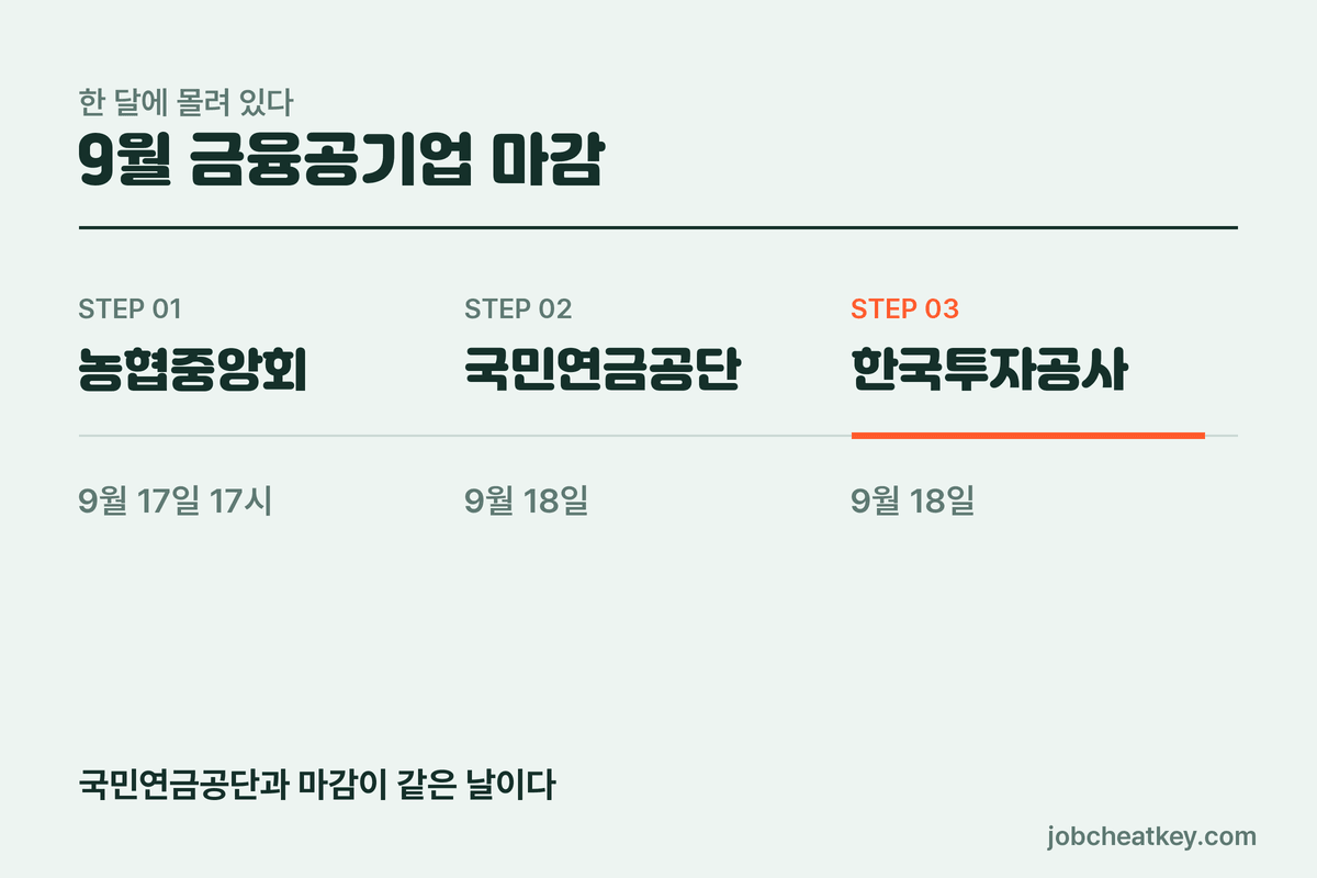 9월 금융공기업 마감 배치