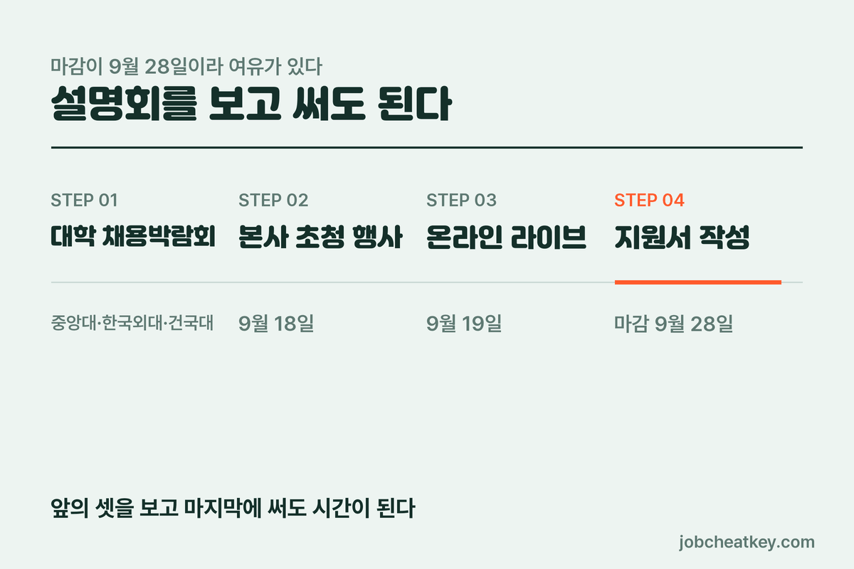 설명회를 보고 써도 되는 일정