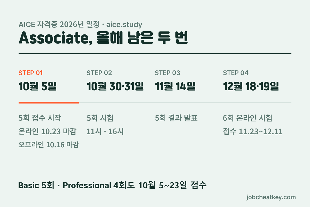 AICE 자격증 Associate 2026년 남은 일정