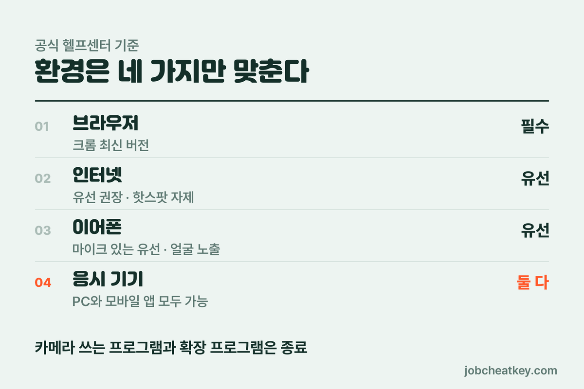 뷰인터 응시 환경 준비 항목