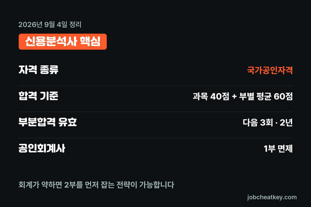 신용분석사 핵심 요약