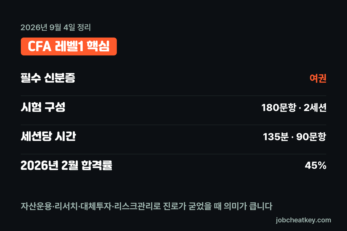 CFA 레벨1 핵심 요약