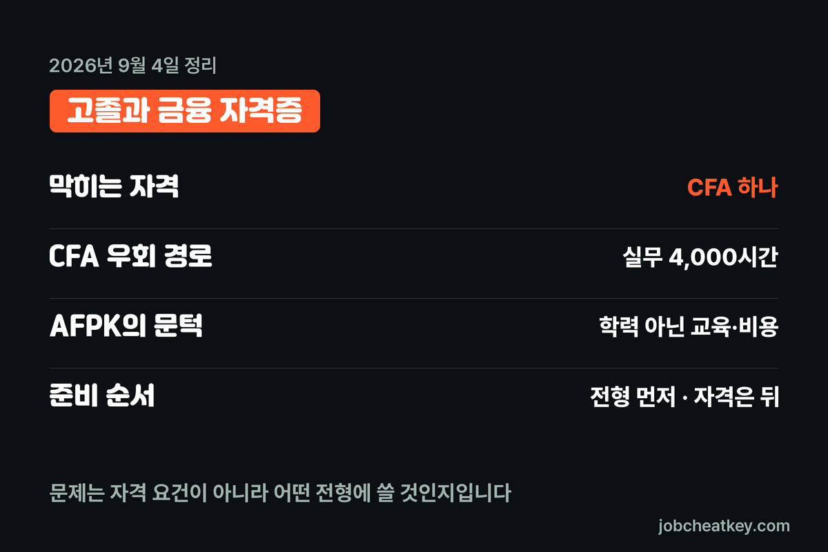 고졸이 접근 가능한 금융 자격증
