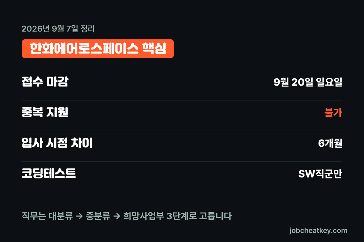 한화에어로스페이스 채용 핵심 요약