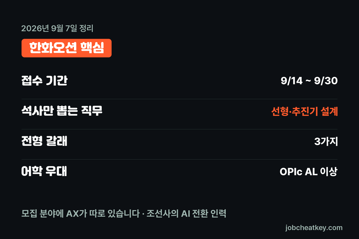 한화오션 채용 핵심 요약