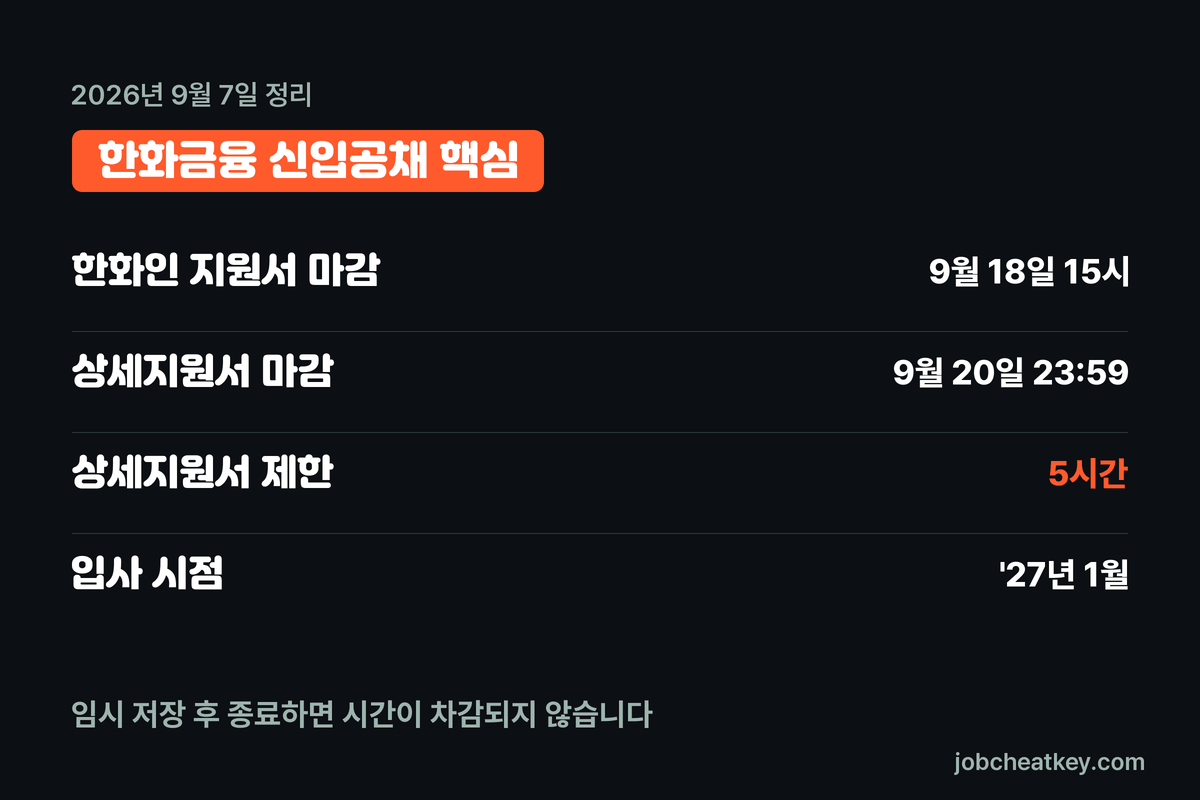 한화금융 신입공채 핵심 요약