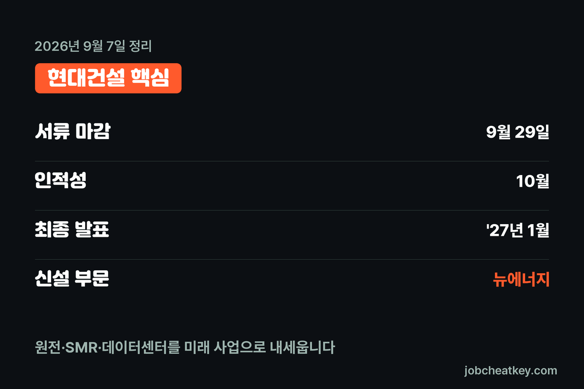 현대건설 채용 핵심 요약
