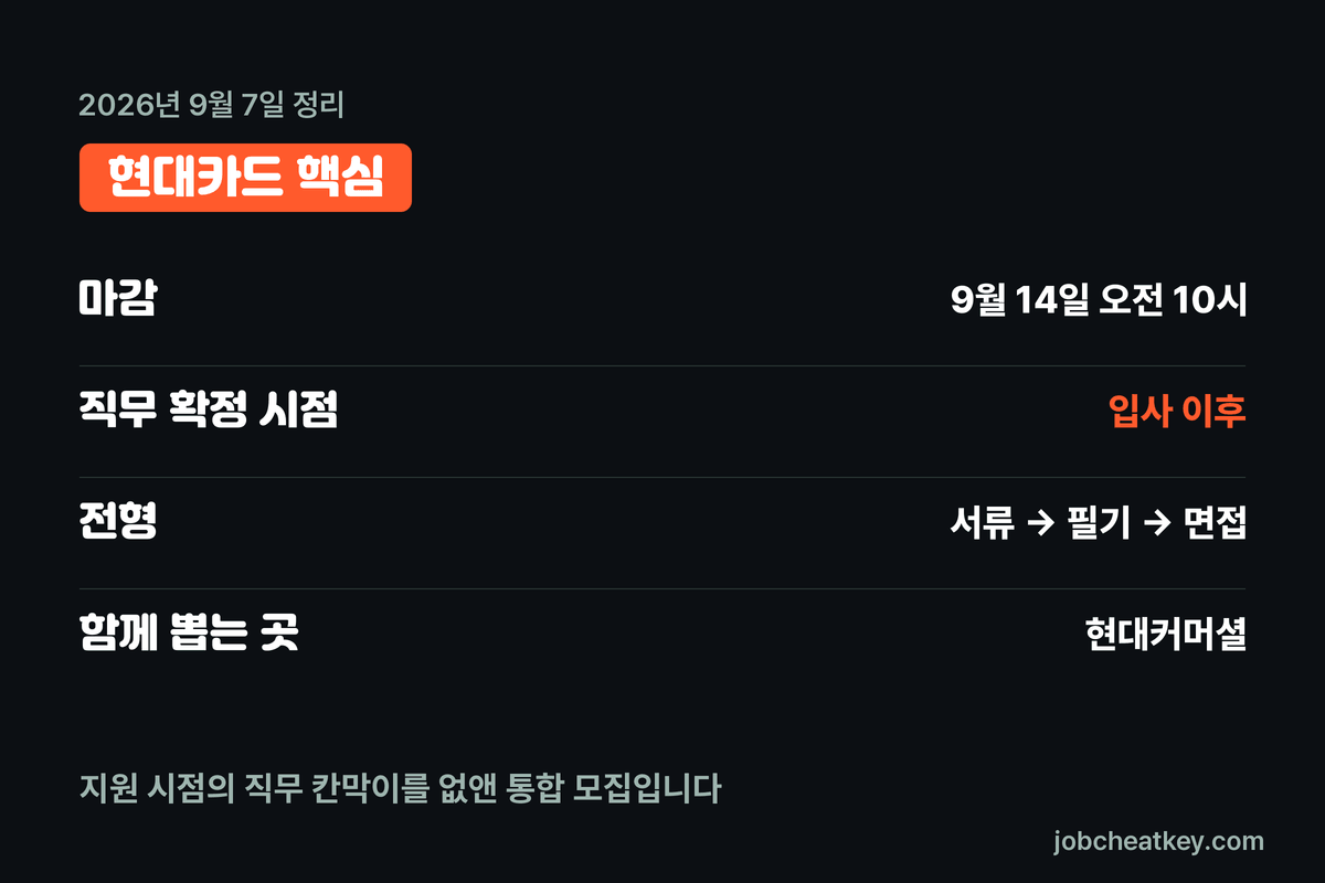 현대카드 채용 핵심 요약