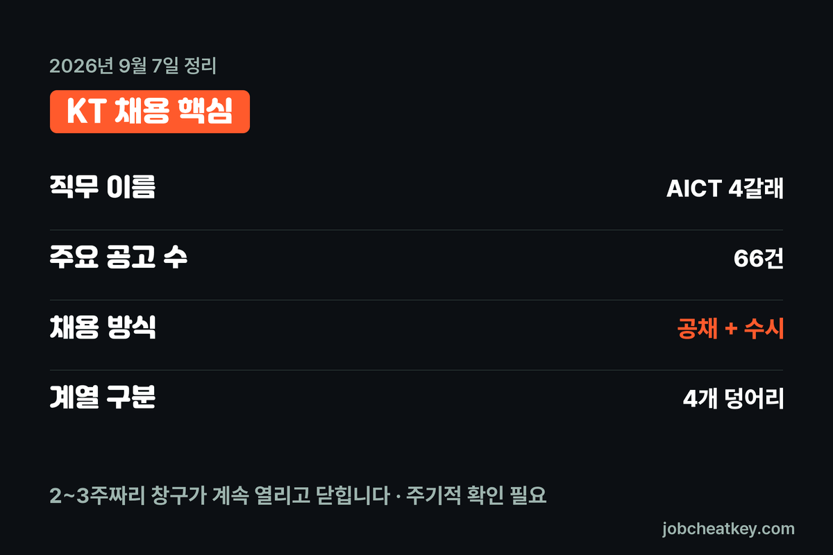 KT 채용 핵심 요약