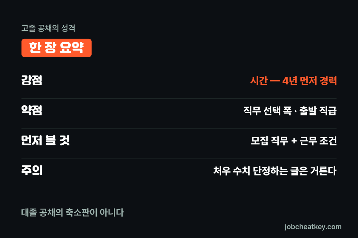 고졸 공채 핵심 요약