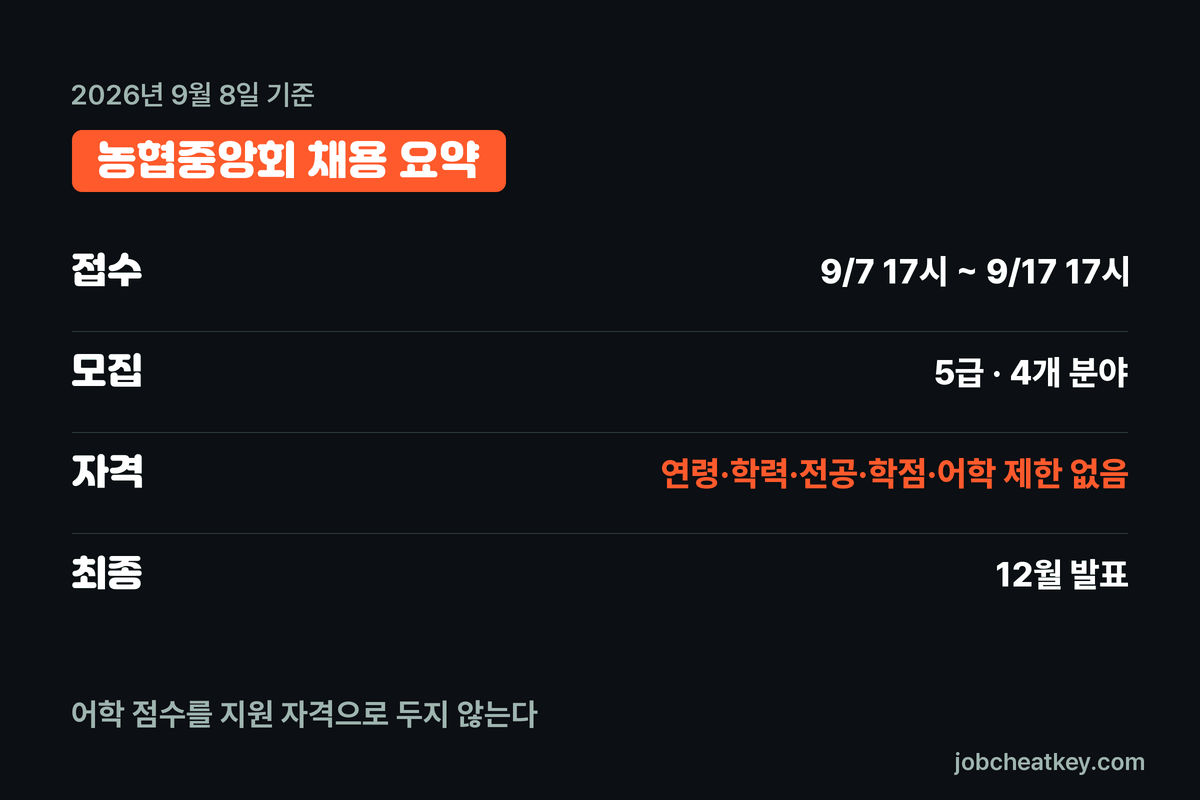 농협중앙회 채용 핵심 요약