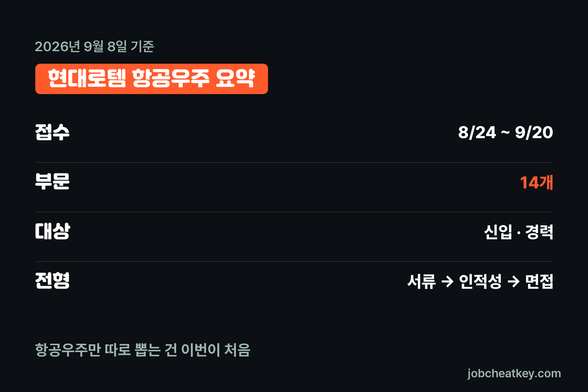 현대로템 항공우주 채용 핵심 요약