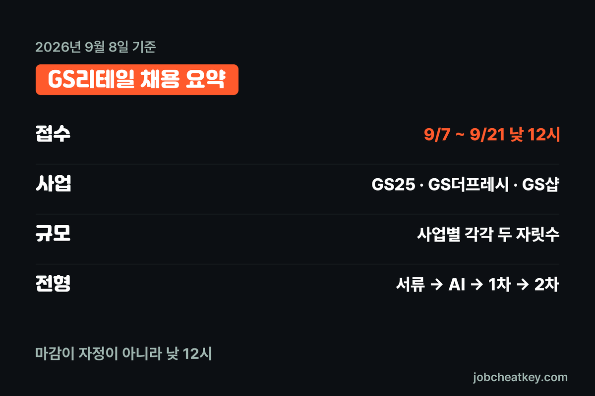 GS리테일 채용 핵심 요약