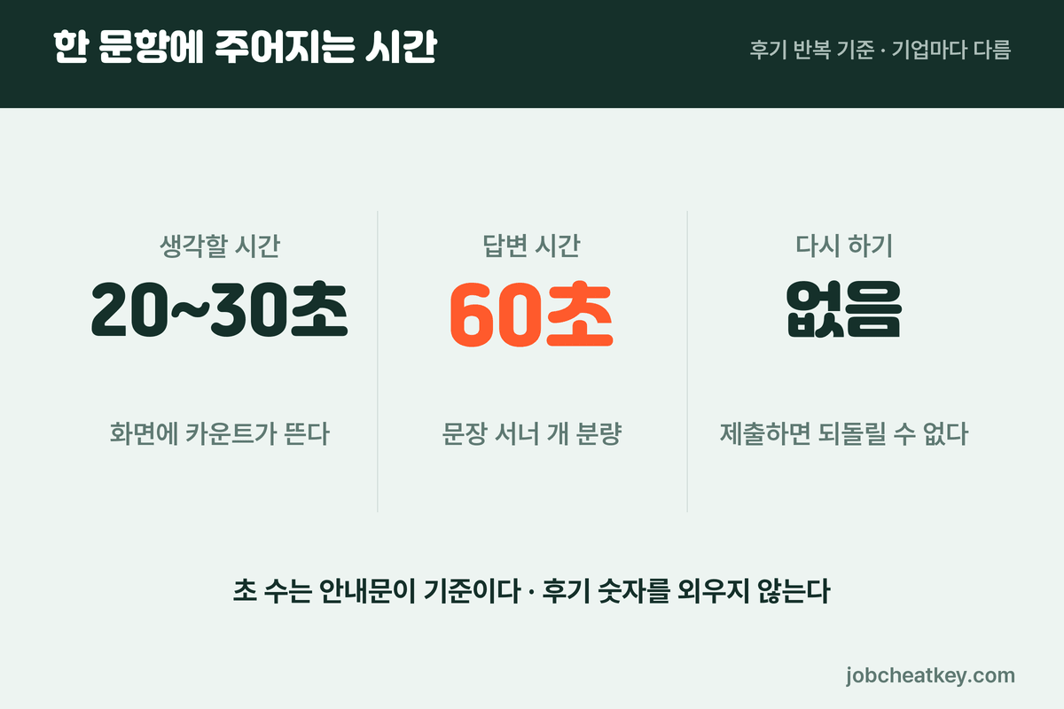 AI면접 질문 한 문항에 주어지는 시간