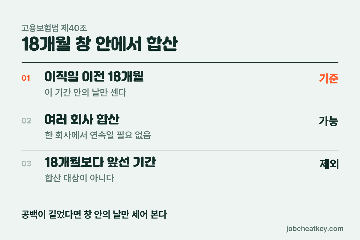 18개월 창 안에서 합산