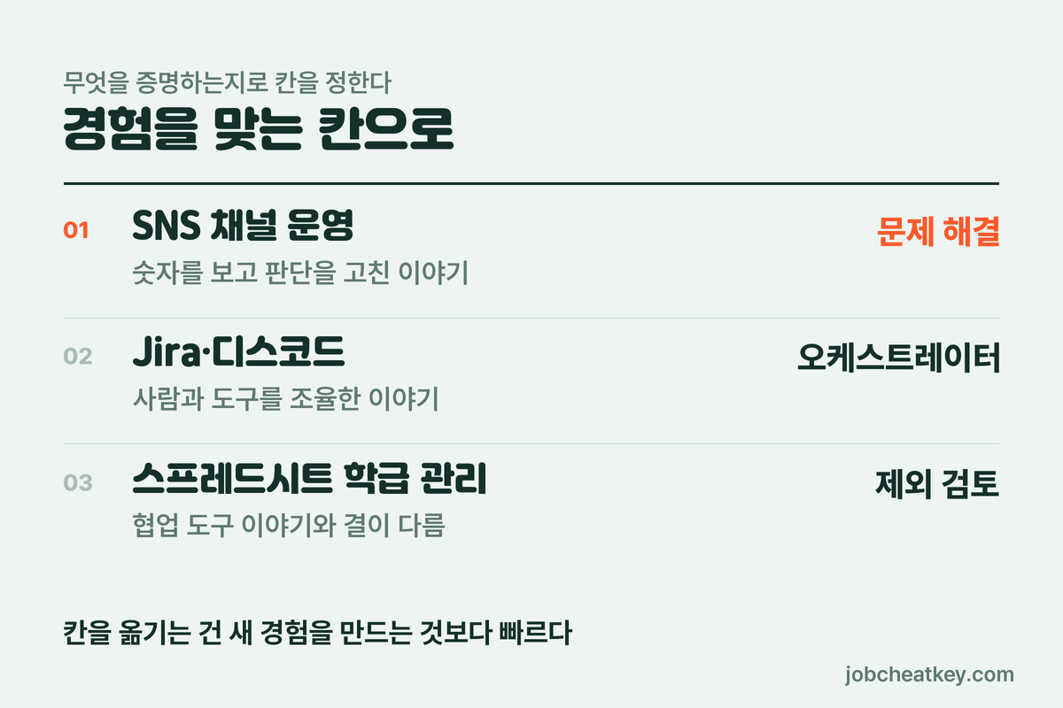 경험을 맞는 칸으로 옮기기