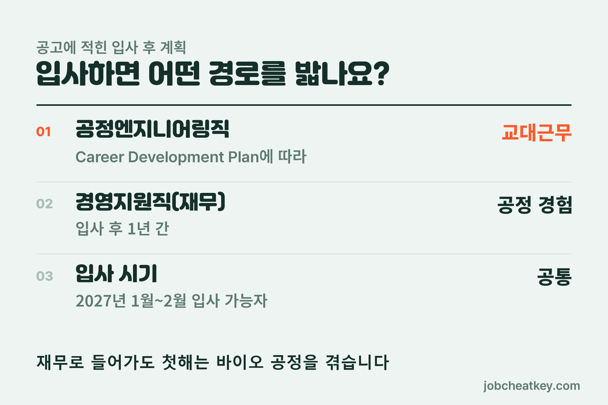 삼성바이오로직스 입사 후 경로