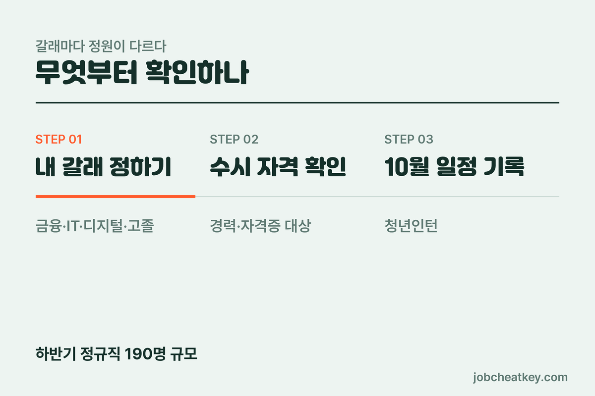 갈래별 확인 순서