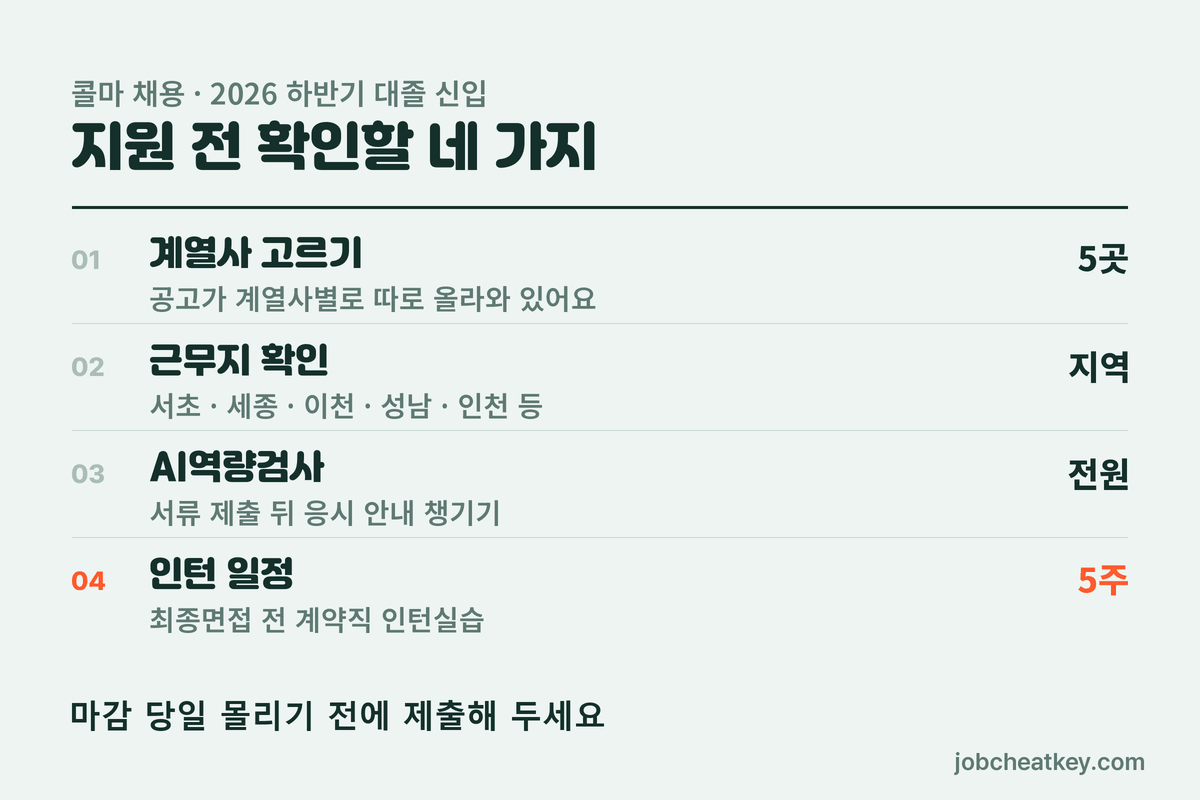 콜마 채용 지원 전 확인할 네 가지