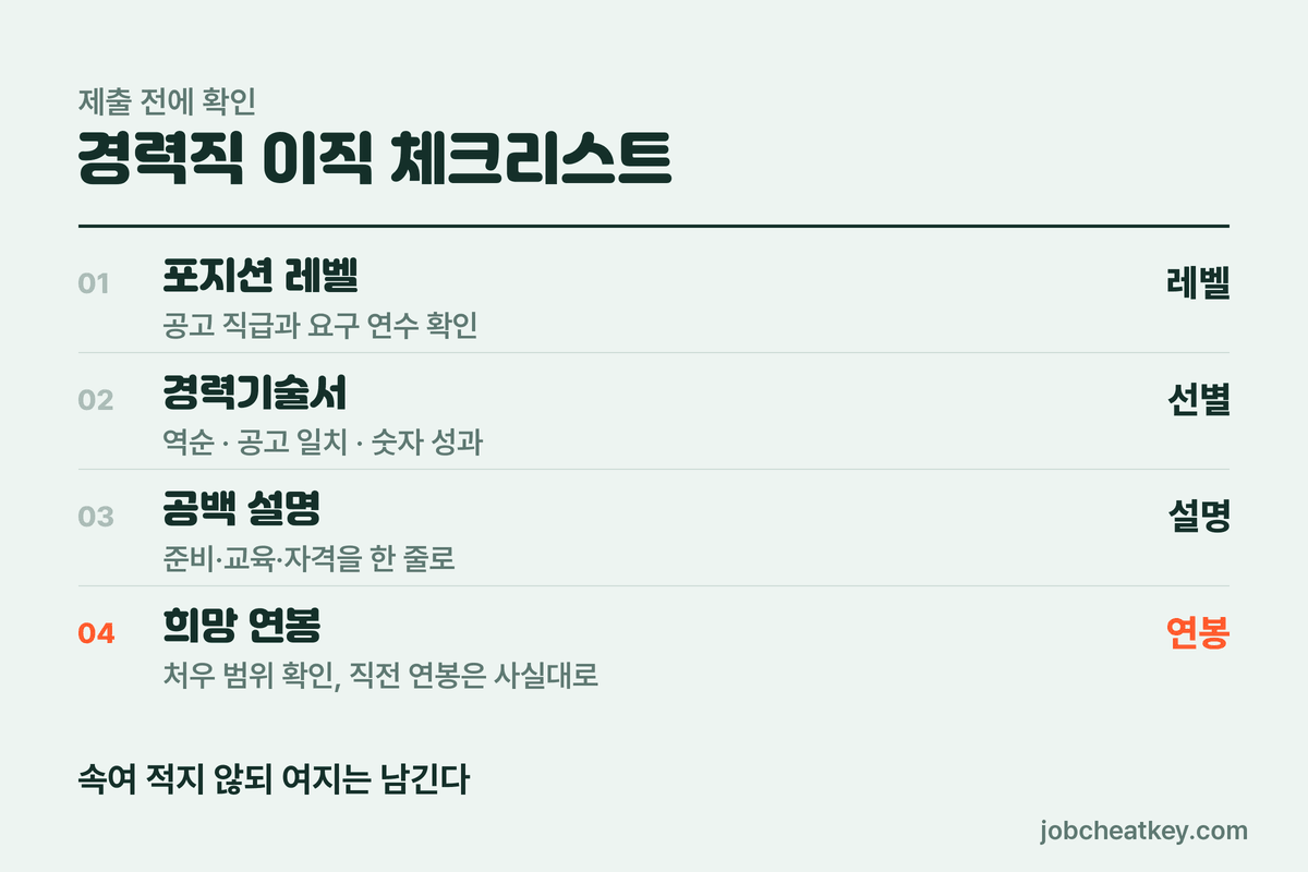 경력직 이직 체크리스트