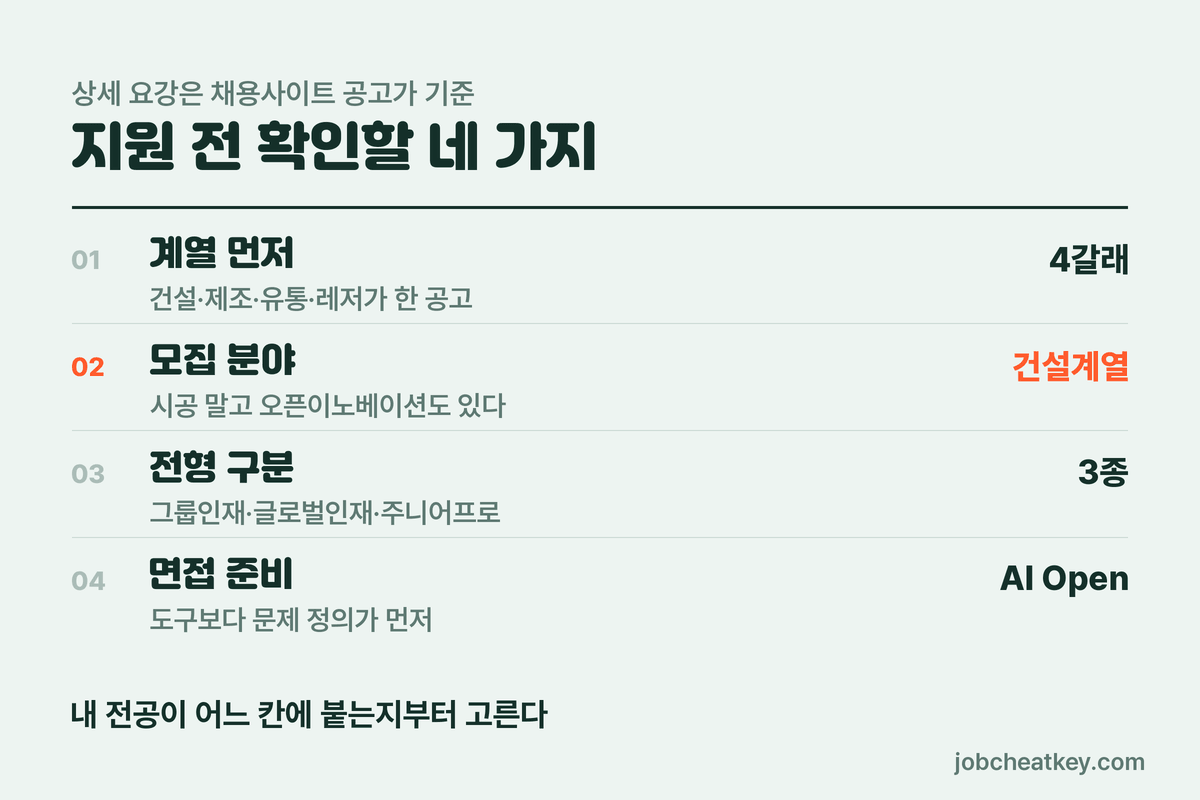 호반그룹 채용 지원 전 확인할 네 가지