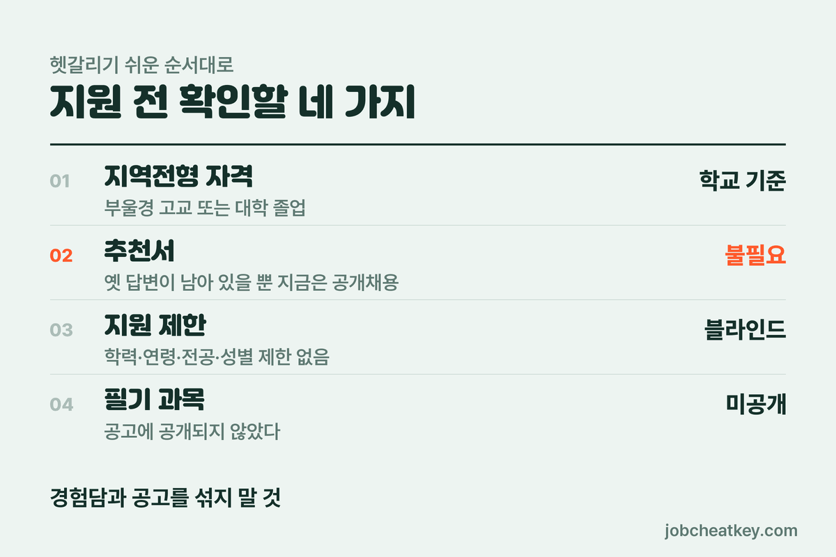 부산은행 채용 지원 전 확인할 네 가지
