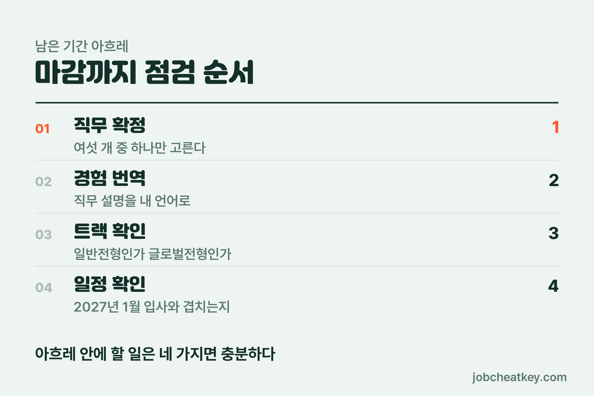 CJ대한통운 채용 마감 전 점검 순서