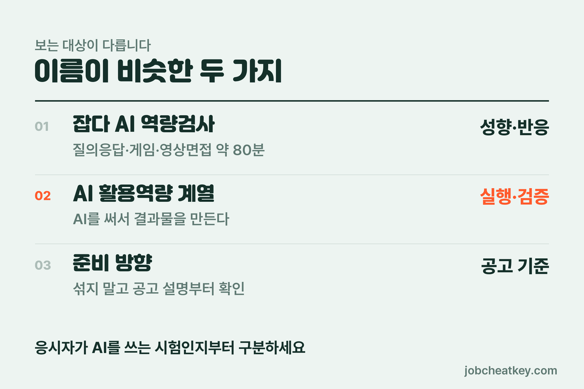 잡다 AI 역량검사와 AI 활용역량 계열의 차이