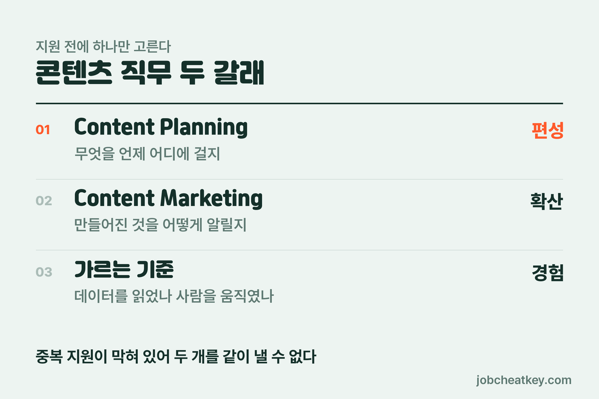 CJ ENM 채용 콘텐츠 직무 두 갈래 비교