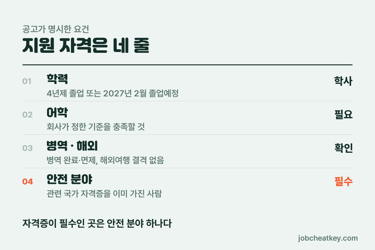 두산건설 채용 지원 자격 네 가지
