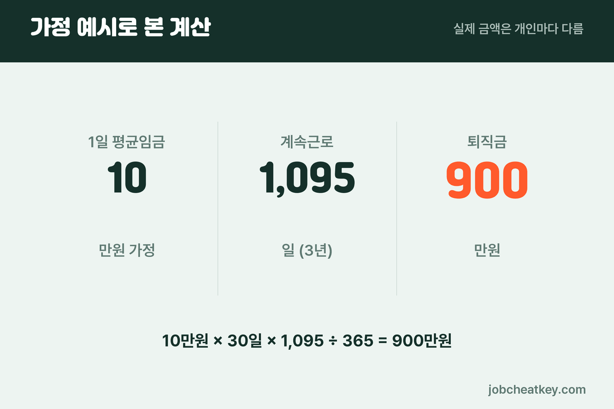 가정 예시로 본 계산
