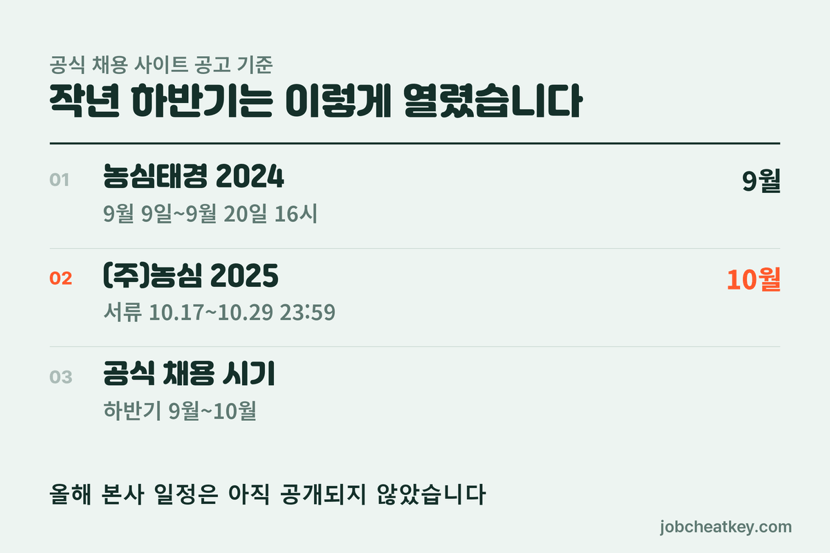 농심 채용 작년 하반기 일정