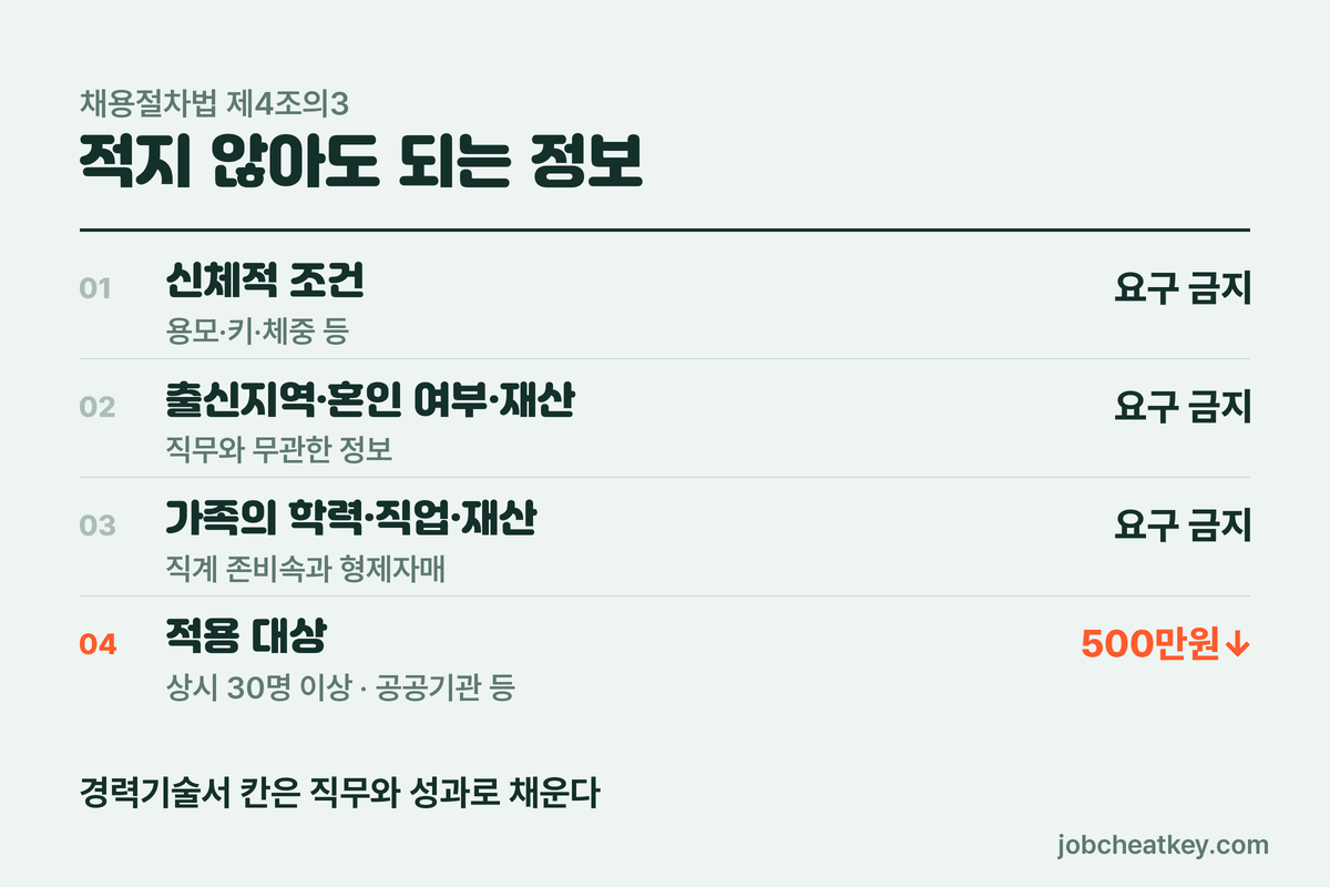 적지 않아도 되는 정보