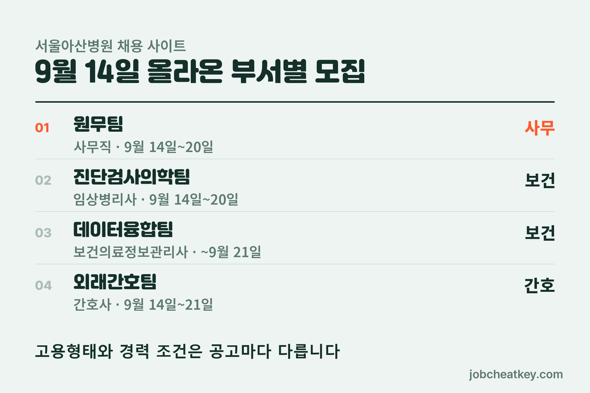 서울아산병원 채용 부서별 모집