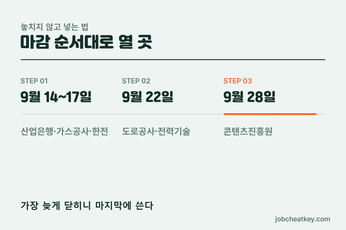 9월 공기업 마감 전체 순서