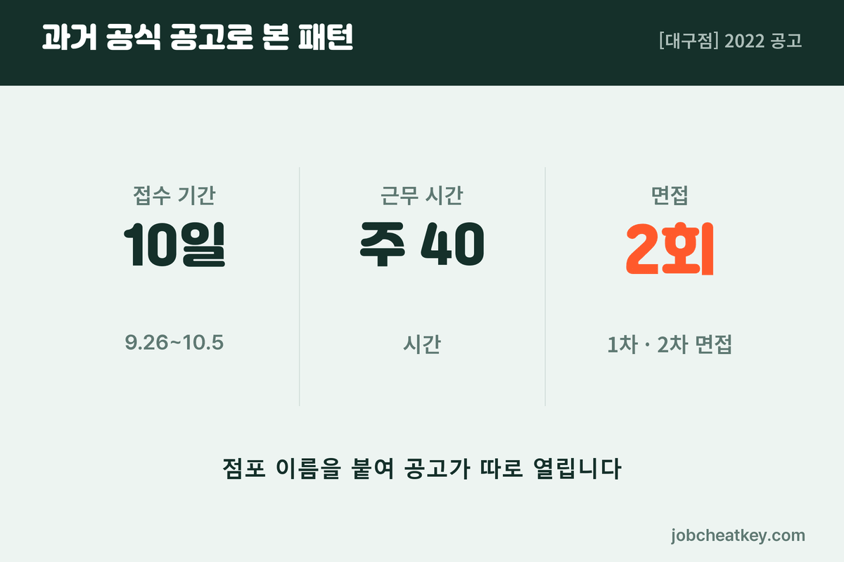 과거 공식 공고로 본 코스트코 채용