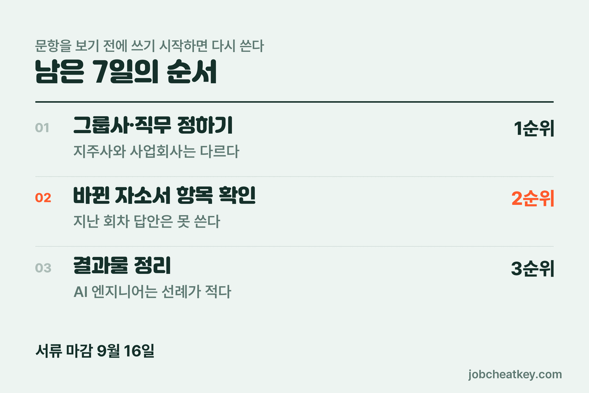 남은 7일의 순서