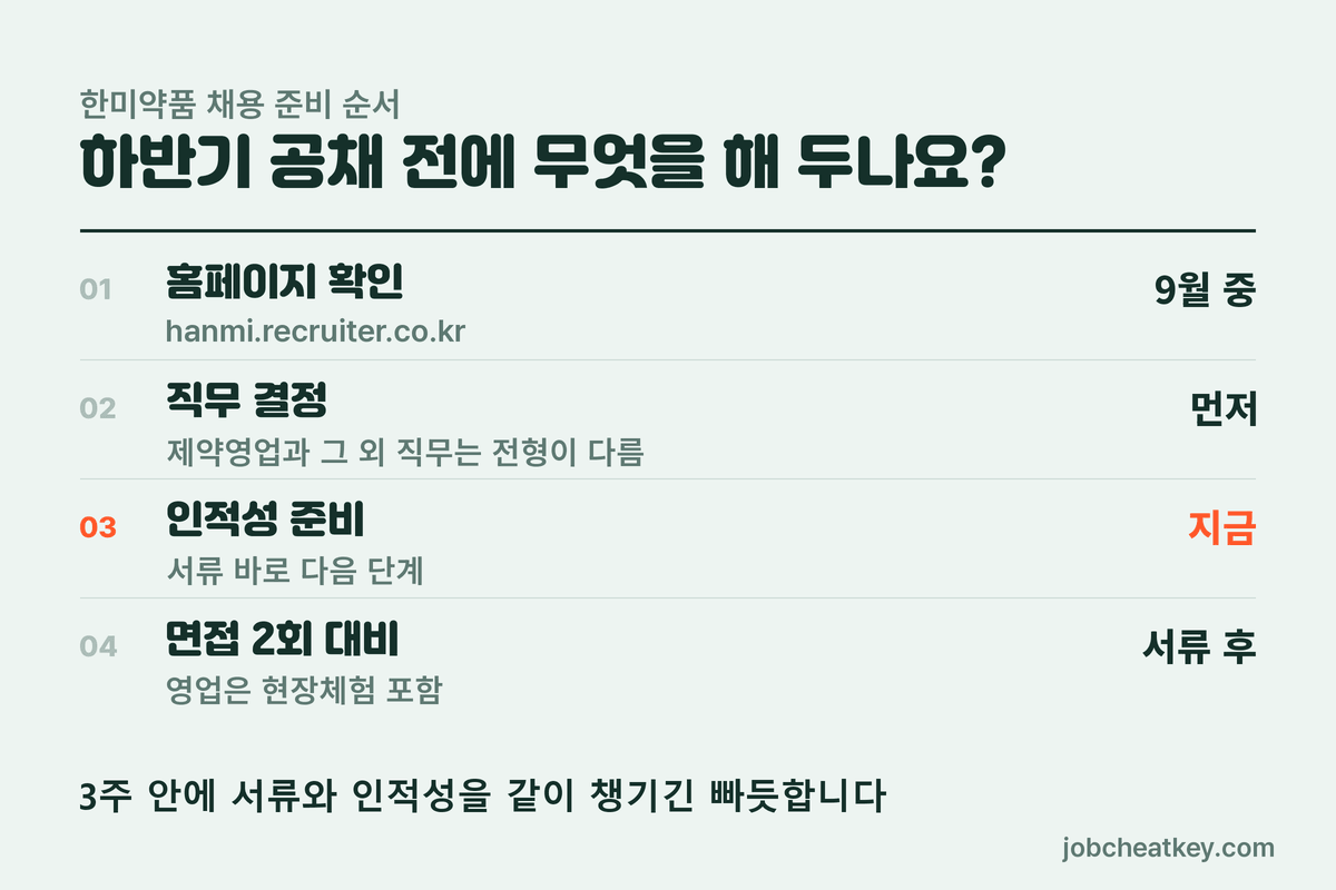 한미약품 채용 하반기 공채 준비