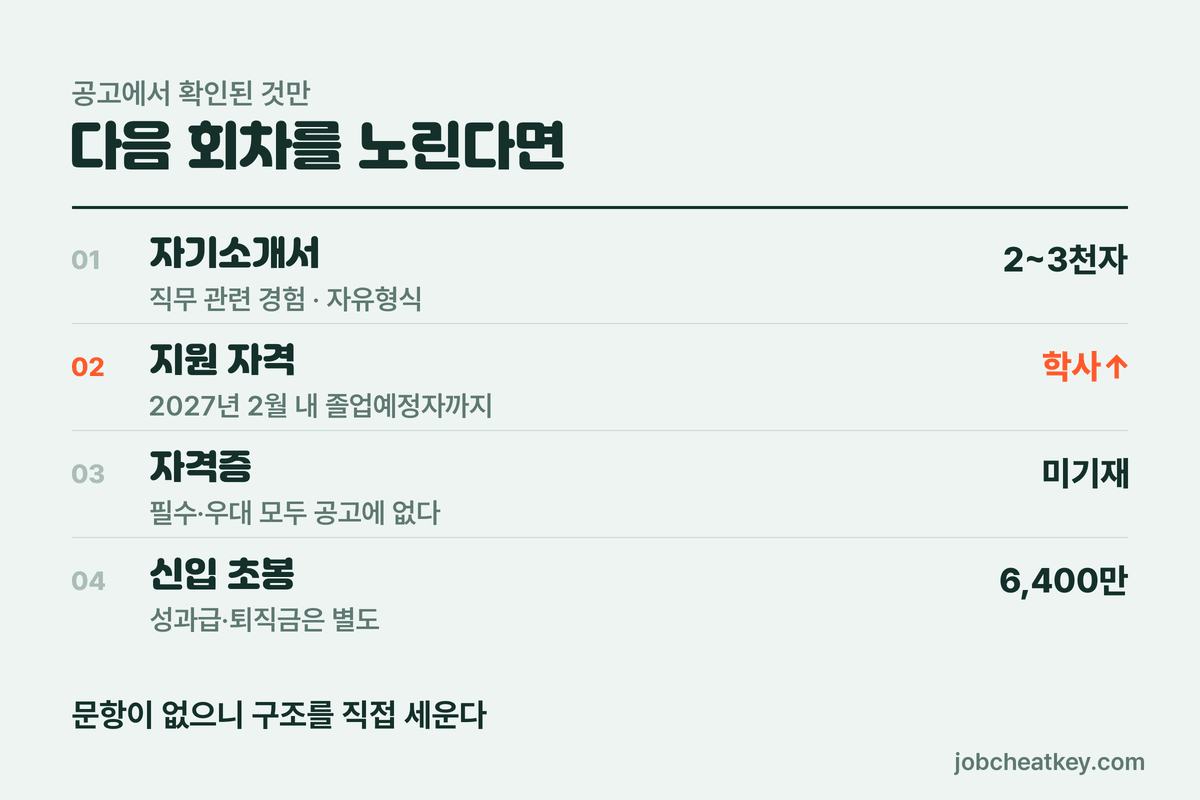 NH투자증권 채용 다음 회차 준비 순서